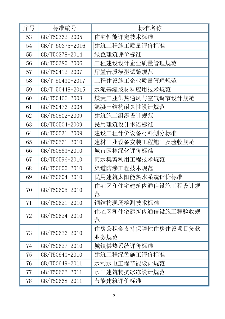 现行工程建设标准及规范清单(2018版)_第3页