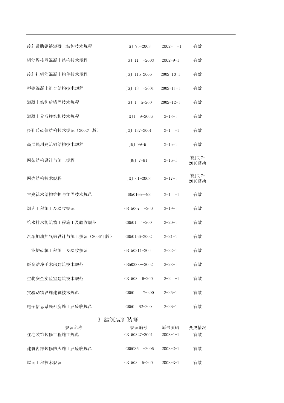 现行建筑施工规范大全(目录)_第2页