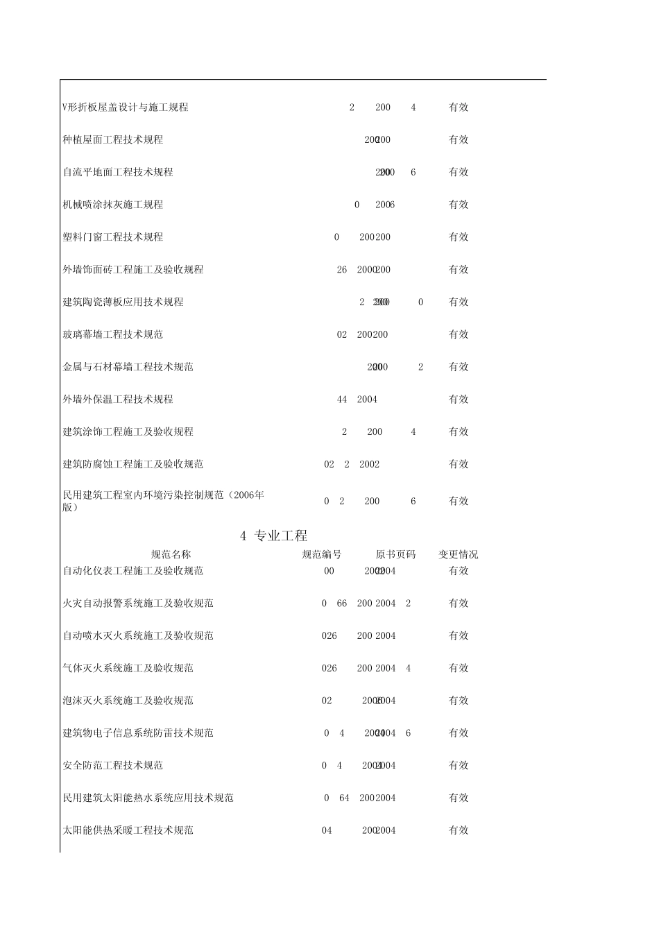 现行建筑施工规范大全(目录)_第3页