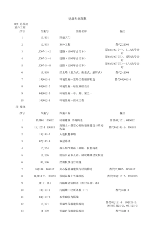 现行建筑标准图集目录大全(2020.10)