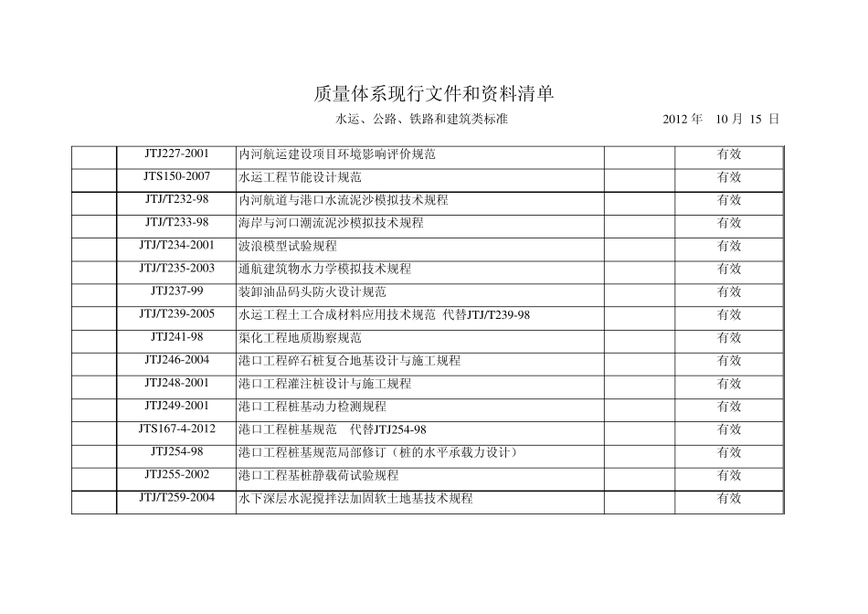 现行施工技术规范_第2页