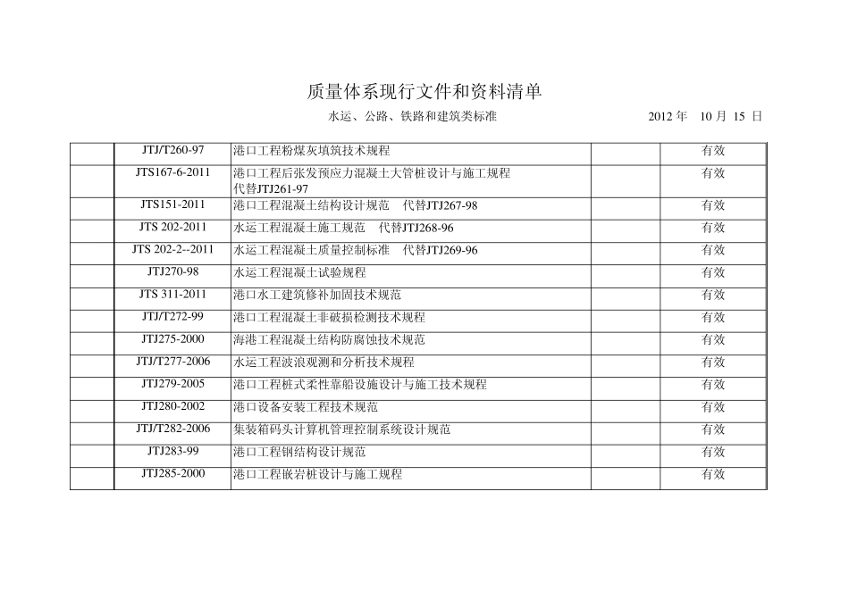 现行施工技术规范_第3页