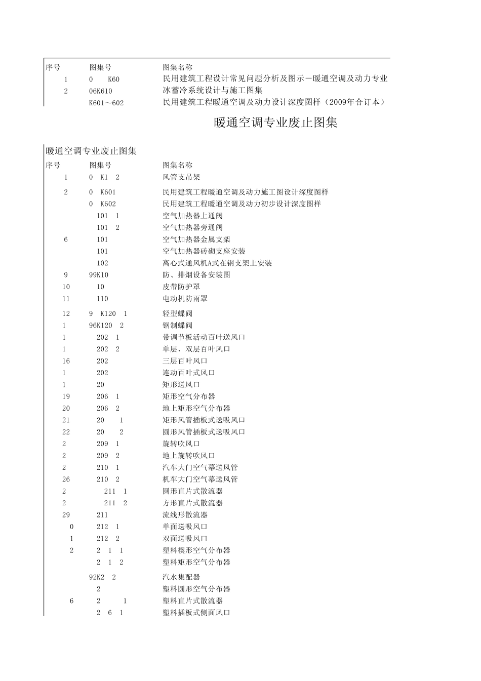 现行暖通空调专业图集201002_第2页