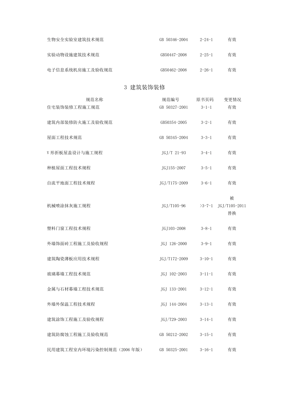 现行施工规范(告诉你哪些在用,哪些被修改或替换)_第3页