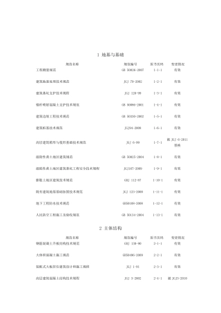 现行施工规范(告诉你哪些在用,哪些被修改或替换)