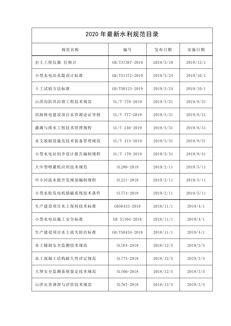 现行最新水利规范目录大全_第3页