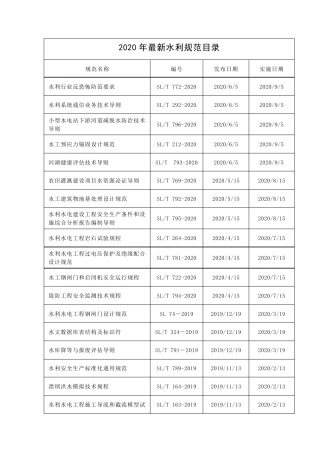 现行最新水利规范目录大全