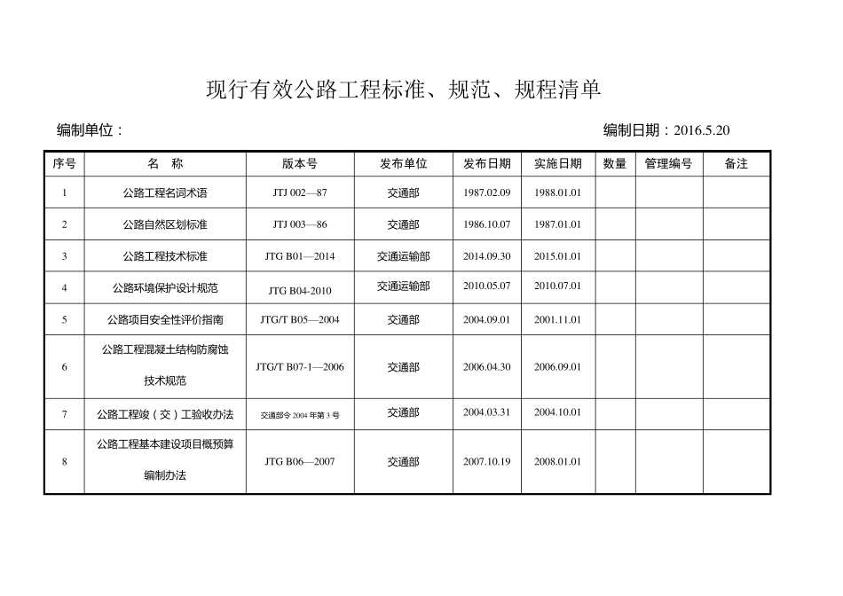 现行有效公路工程标准、规范、规程清单_第1页