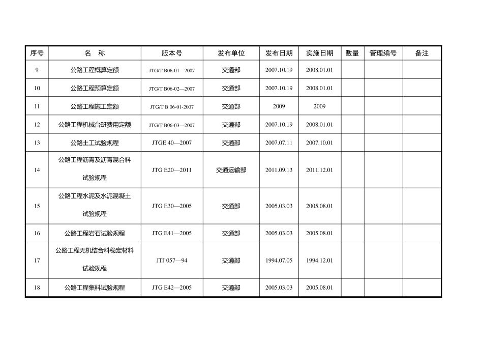 现行有效公路工程标准、规范、规程清单_第2页
