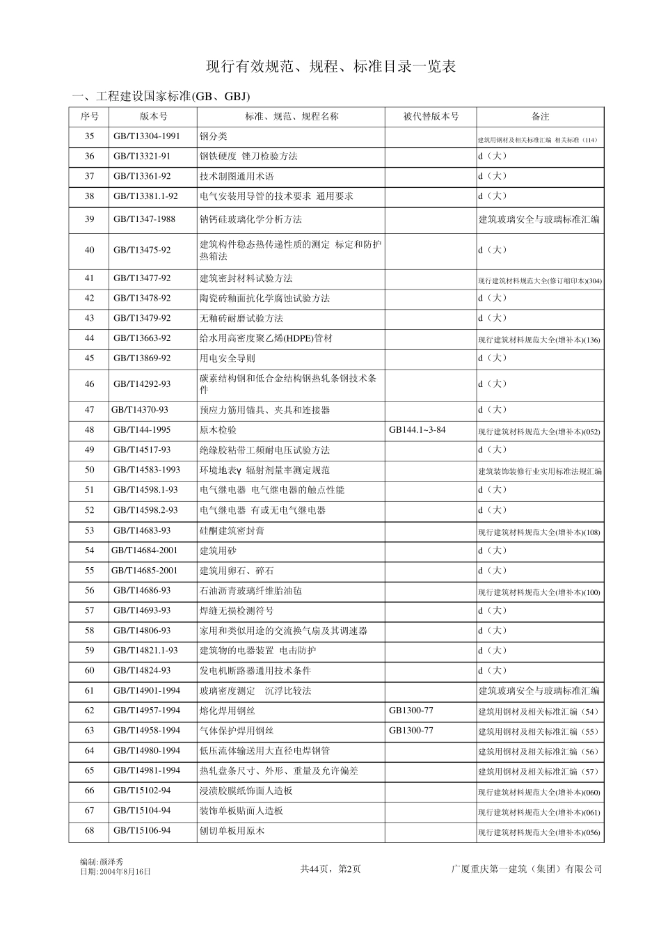 现行有效国家标准目录_第2页
