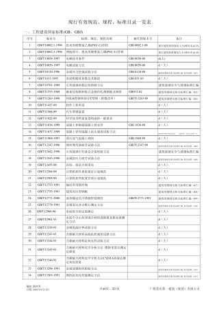现行有效国家标准目录