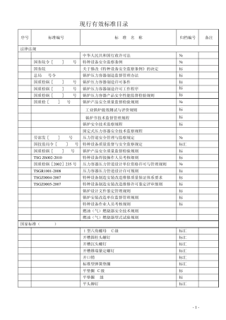 现行有效标准目录