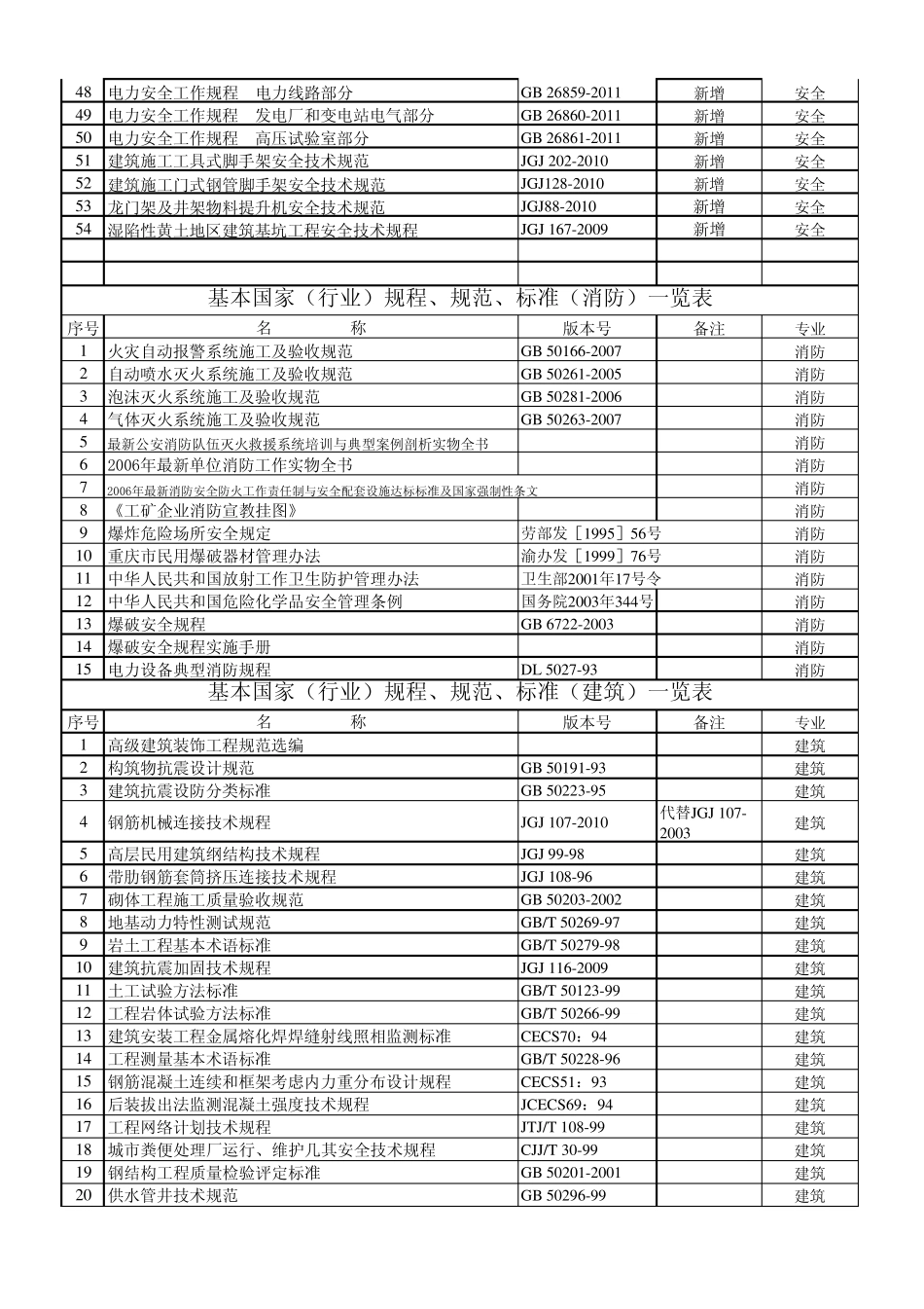 现行有效规程规范目录(2012年)_第2页