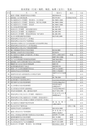 现行有效规程规范目录(2012年)