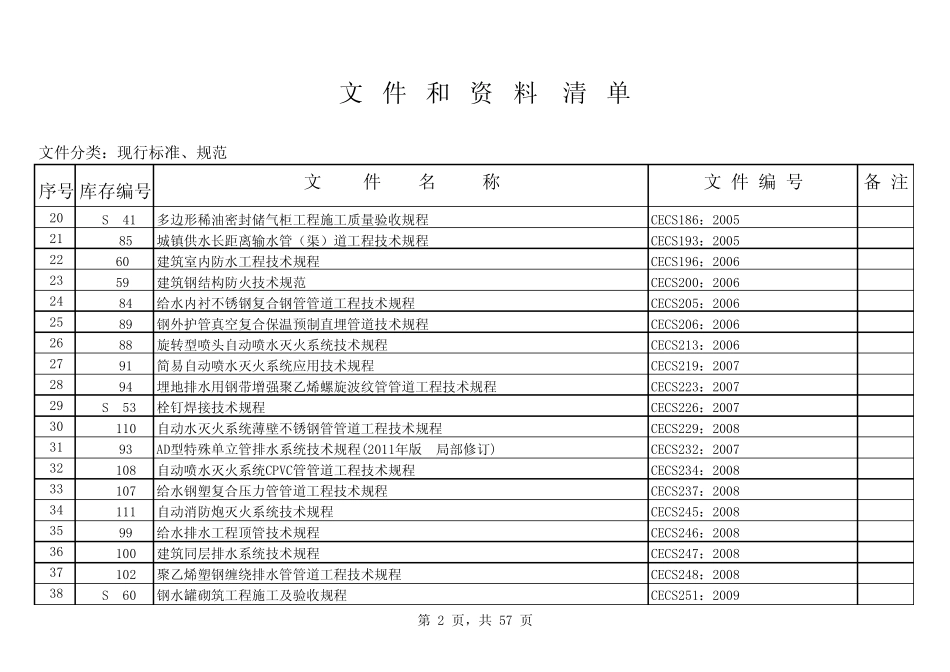 现行标准规范2012_第2页
