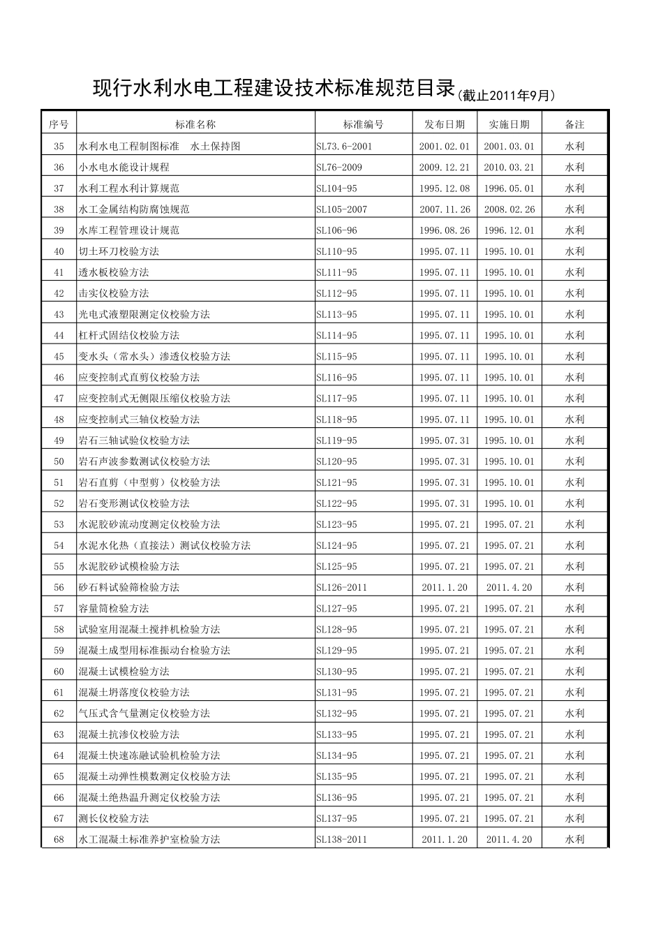 现行水利水电工程建设标准规范目录(2011.9)_第2页