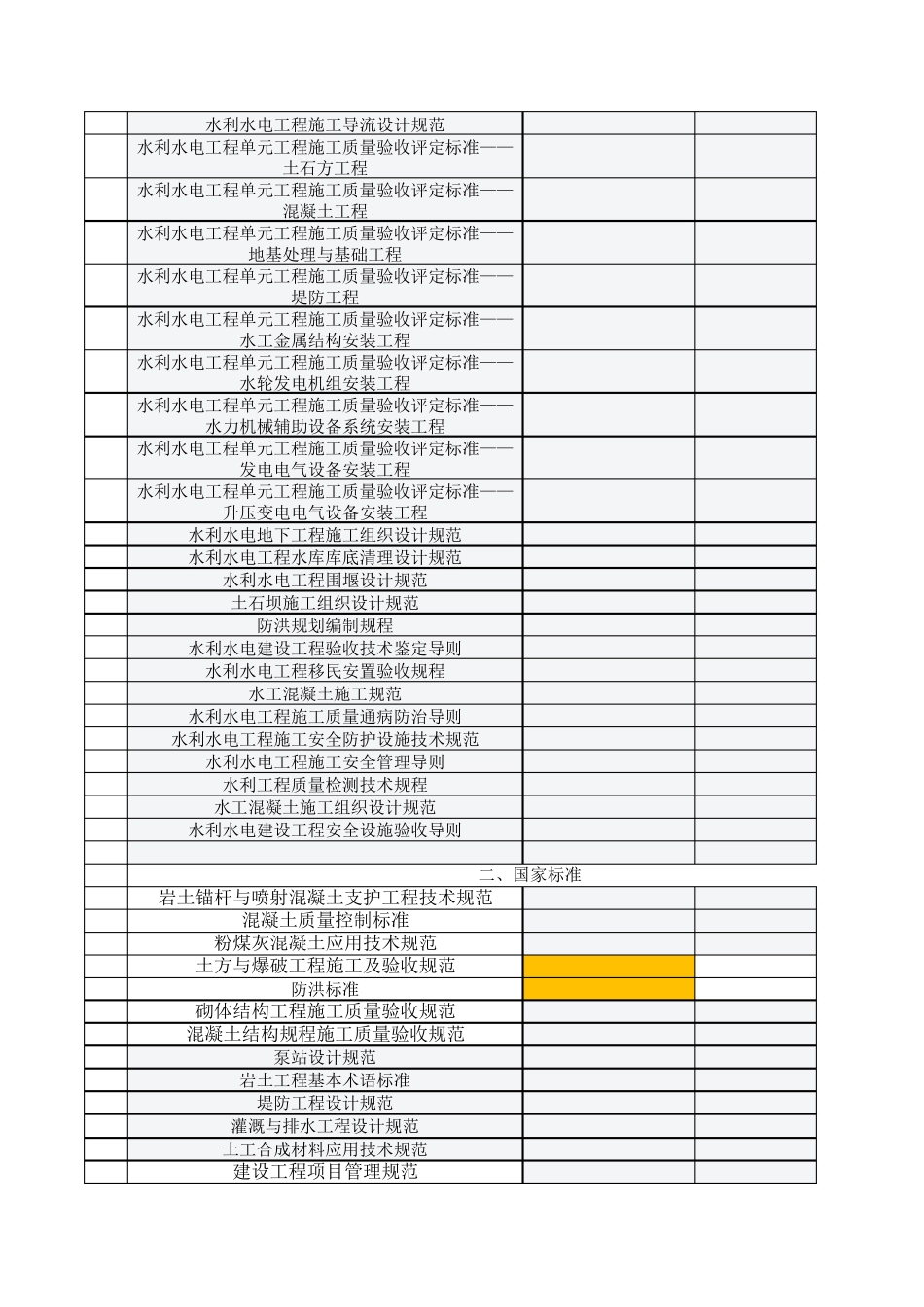 现行水利行业技术标准清单(2019.3)_第2页