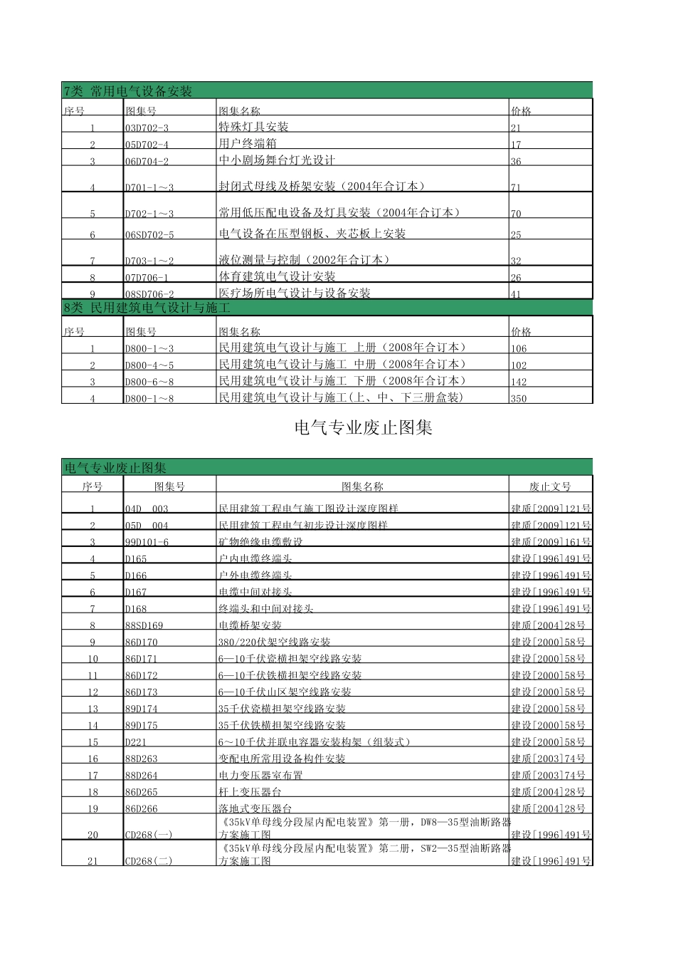 现行电气专业图集201002_第2页