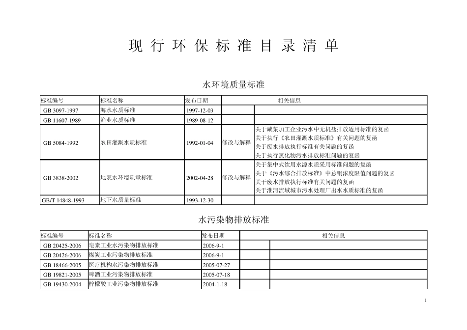 现行环保标准目录清单_第1页