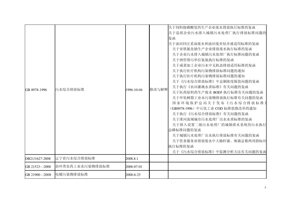 现行环保标准目录清单_第3页