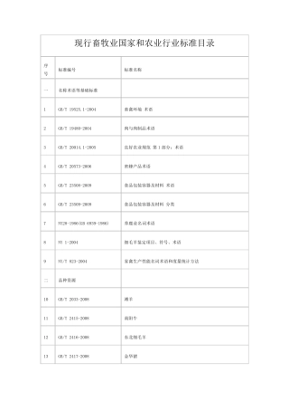 现行畜牧业国家和农业行业标准目录