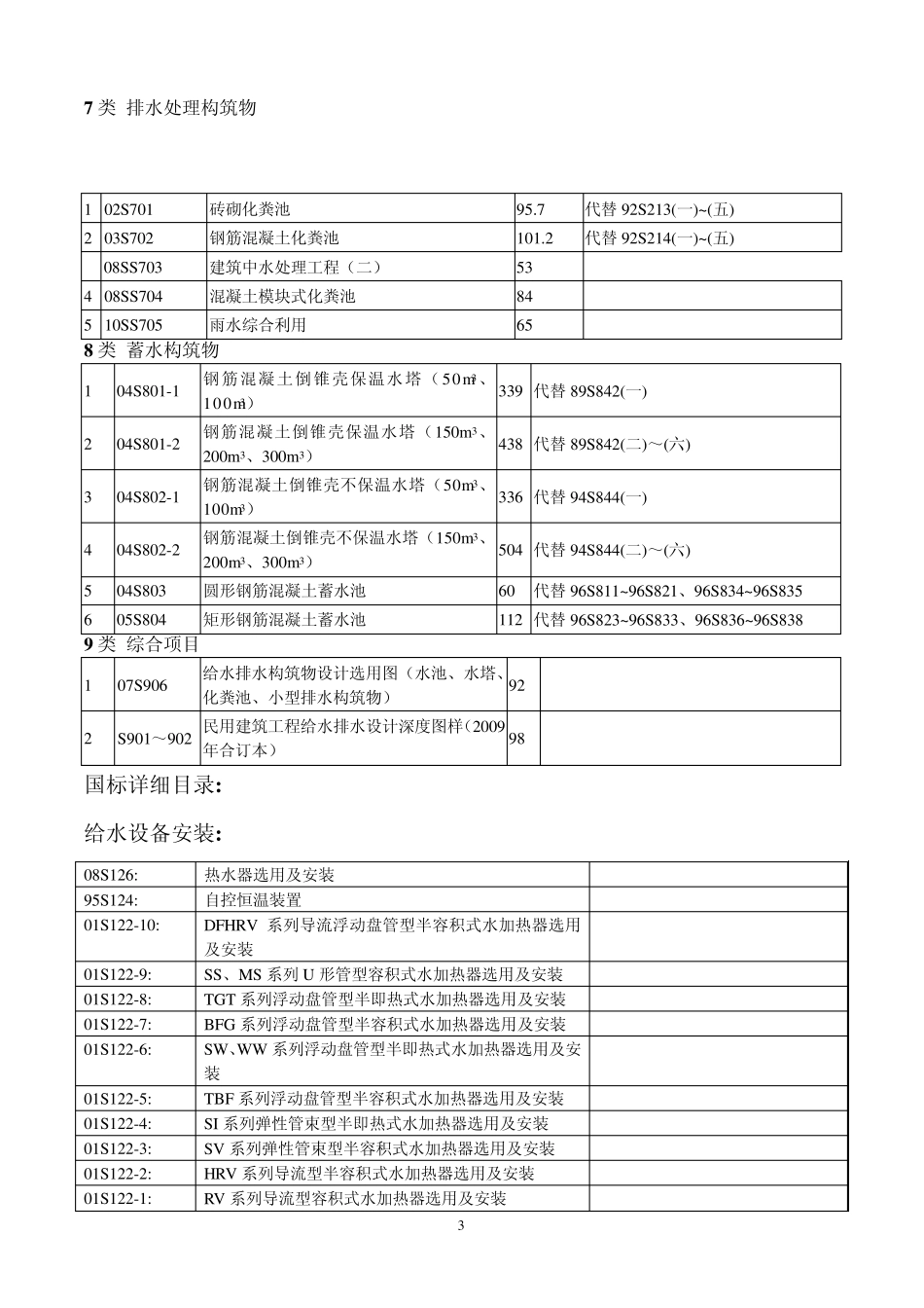 现行给排水_专业国标安装图集目录_第3页