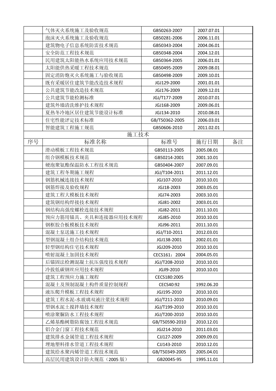 现行规范大全2012年3月_第3页
