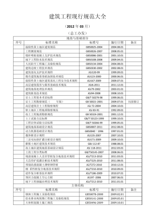 现行规范大全2012年3月