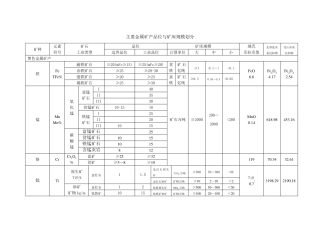 现行金属矿产品位及规模划分表