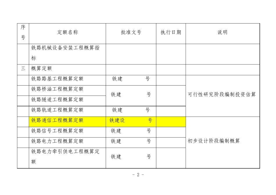 现行铁路工程定额一览表_第2页