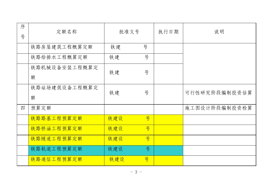 现行铁路工程定额一览表_第3页