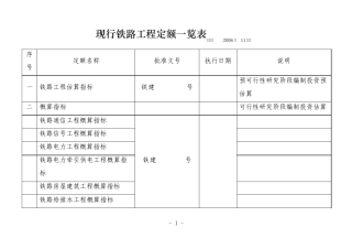 现行铁路工程定额一览表