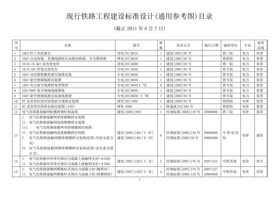 现行铁路工程建设标准设计(通用参考图)目录2011.8.7_第1页