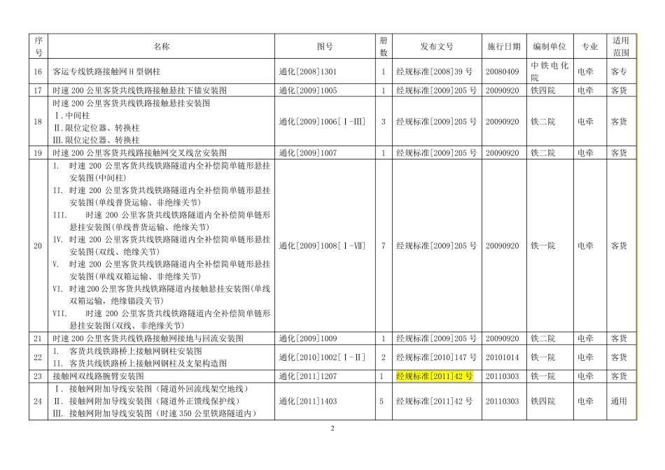 现行铁路工程建设标准设计(通用参考图)目录2011.8.7_第2页