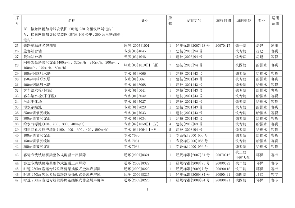 现行铁路工程建设标准设计(通用参考图)目录2011.8.7_第3页