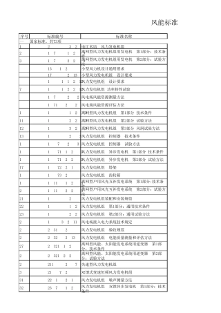 现行风力发电标准目录表