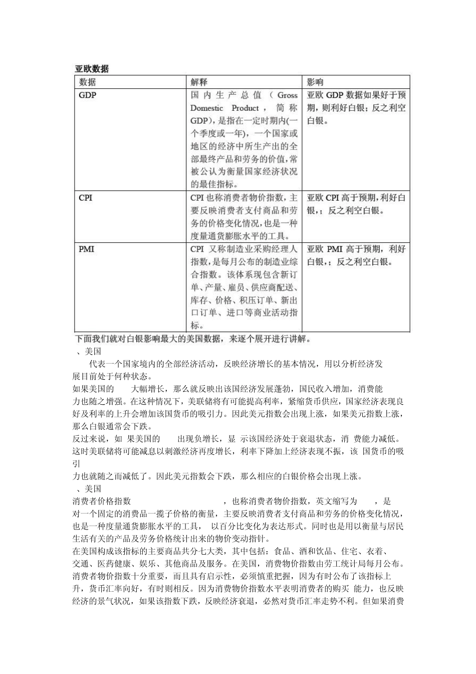 现货白银战法集锦_第2页