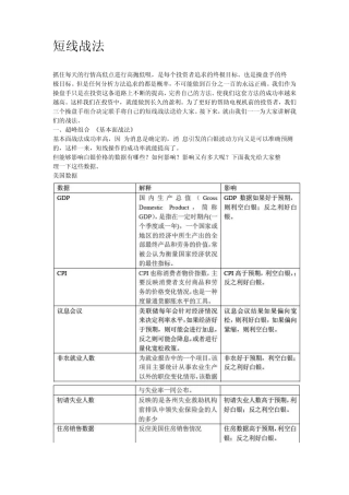 现货白银战法集锦