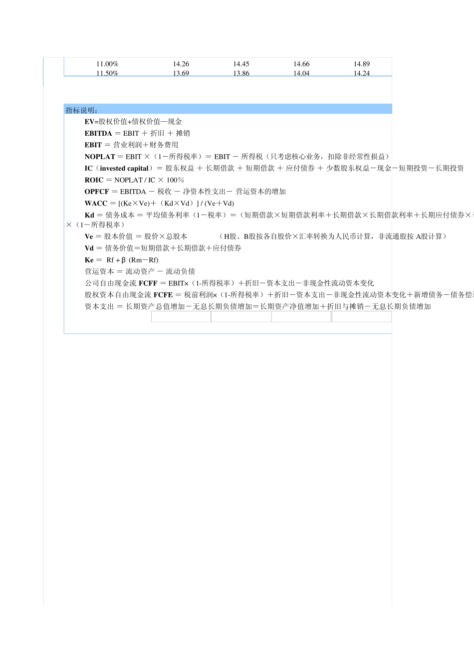 现金流贴现估值(公司的自由现金流FCFF)_第2页