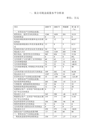 现金流量水平分析和垂直分析