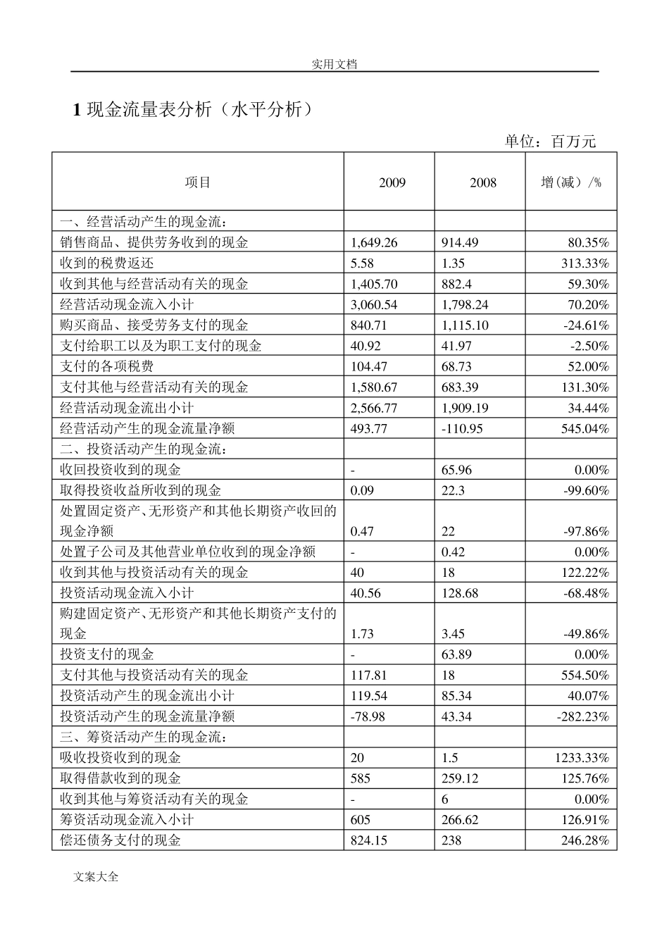 现金流量表分析报告案例_第1页