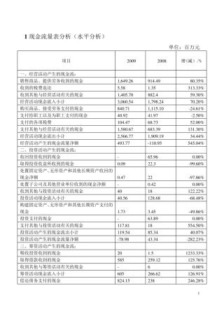 现金流量表分析案例