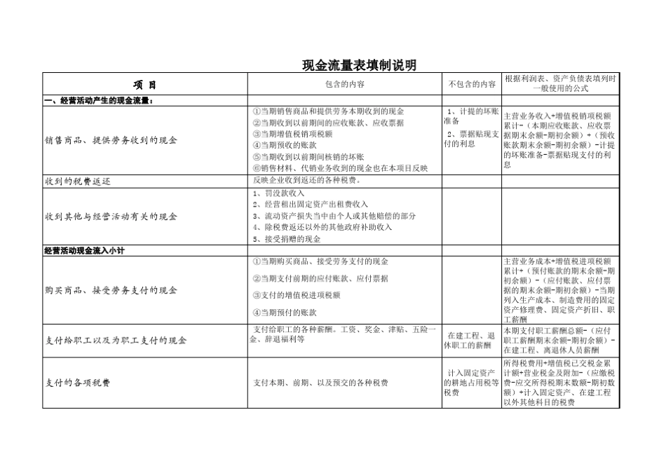 现金流量表填制方法_第1页