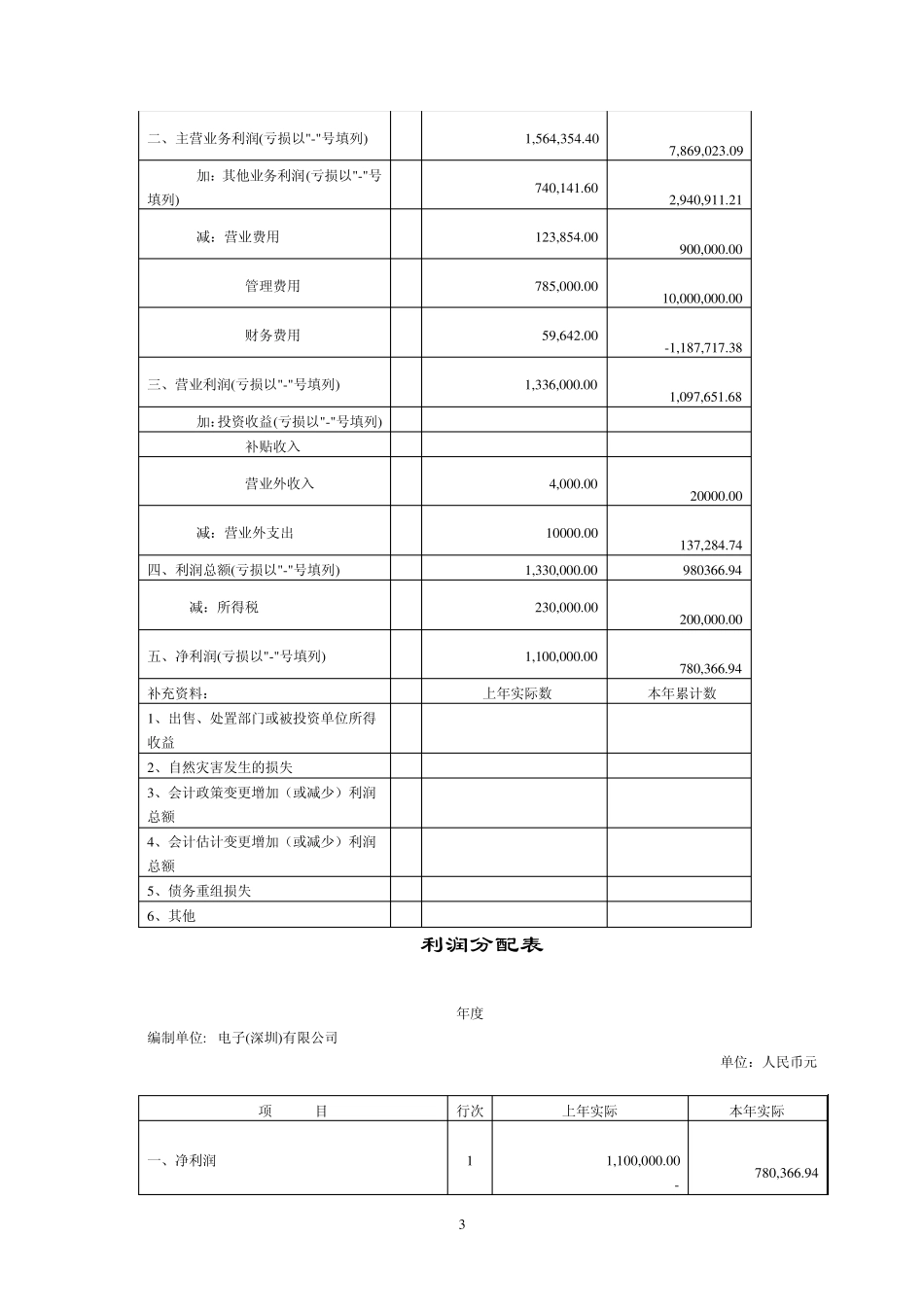 现金流量表实际例题_第3页