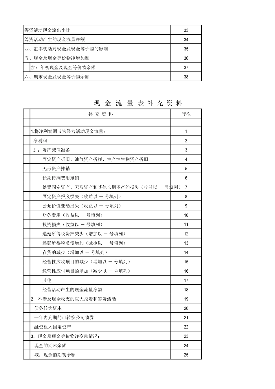 现金流量表模板原表_第2页