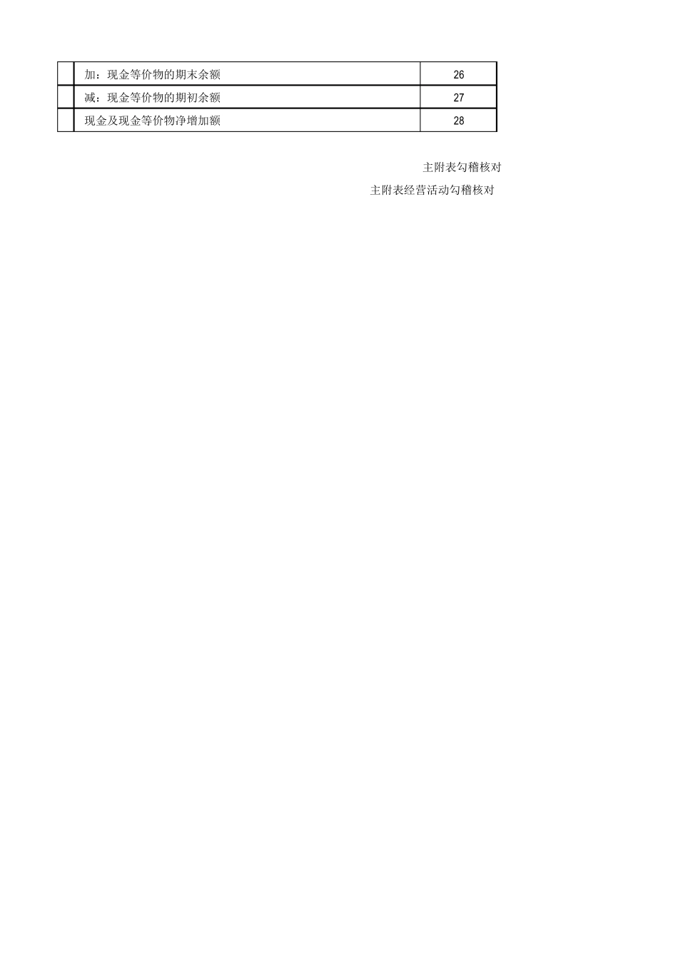 现金流量表模板原表_第3页