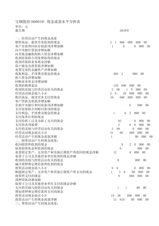 现金流量表水平分析