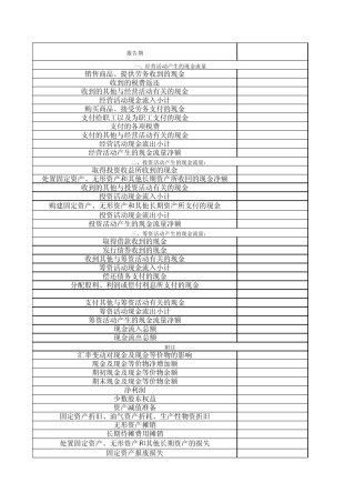 现金流量表水平垂直分析