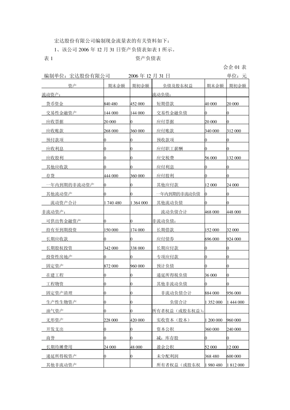 现金流量表编制举例_第1页