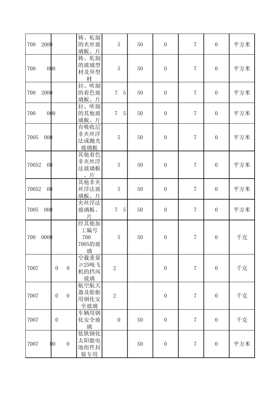 玻璃HSCODE_第2页